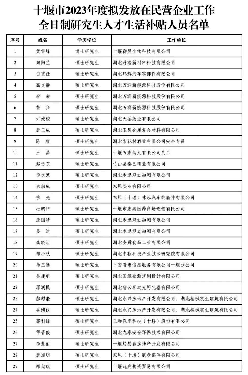 最新十堰市领导班子,十堰市新一届领导团队揭晓