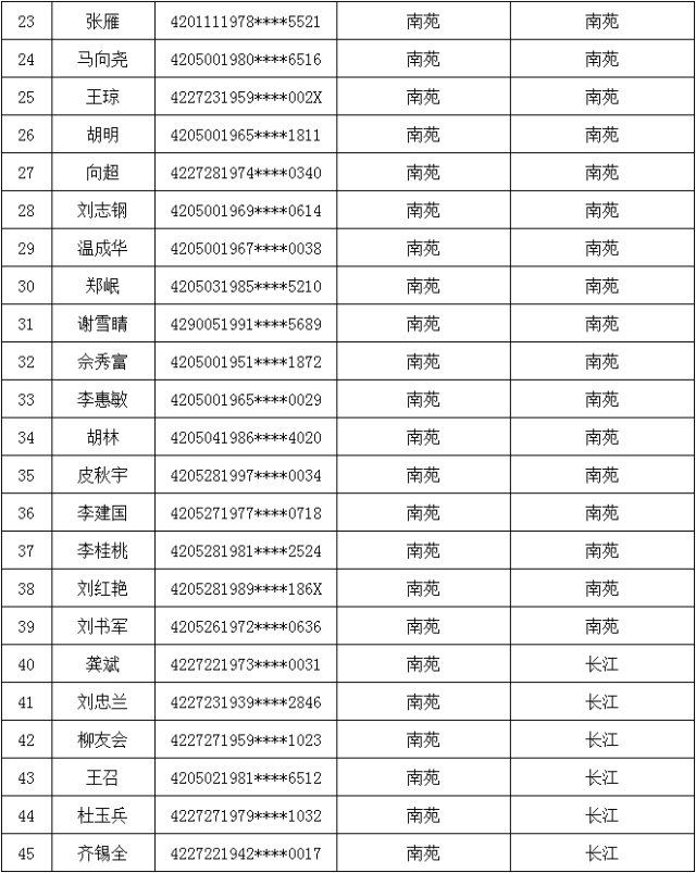 宜昌市公租房最新消息-宜昌公租房动态资讯