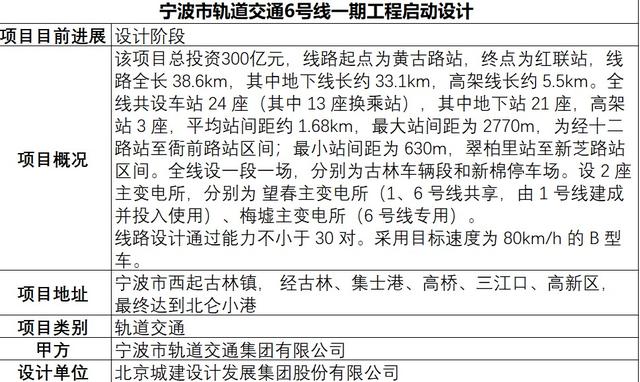 北仑地铁6号线最新消息(北仑地铁6号线最新进展)