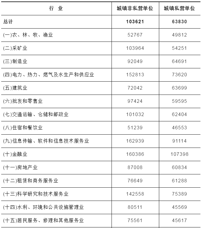 衡祁快速干线最新消息｜衡祁快速干线最新进展