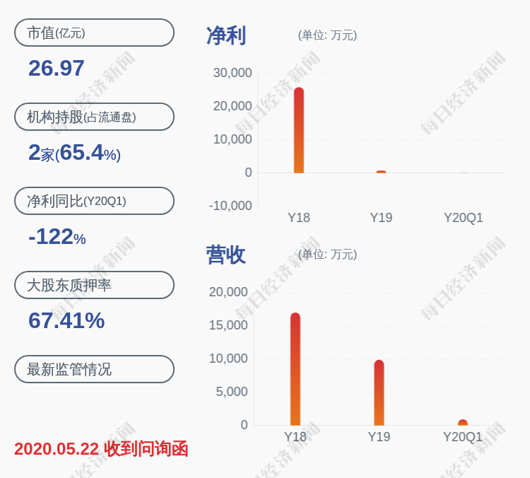 德新交运重组最新消息｜德新交运重组最新动态