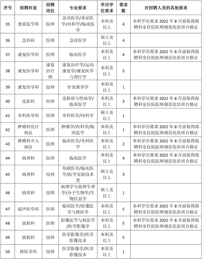 右江最新招聘｜右江招聘信息发布