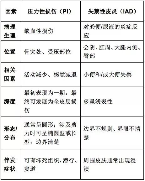 最新压疮的分期及临床表现和护理措施,压疮分期与护理策略详解