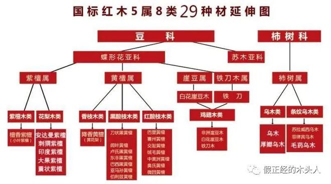 红木最新国标,红木国标新规解读