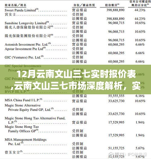 文山三七价格最新走势-文山三七行情动态