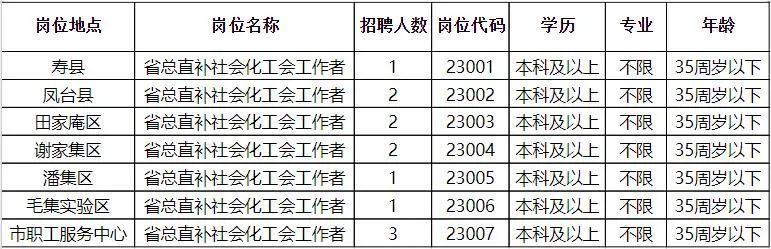 淮南会计招聘最新信息-最新淮南会计职位招募资讯