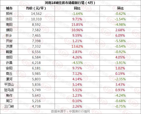 最新谈房价,房价热议新动态