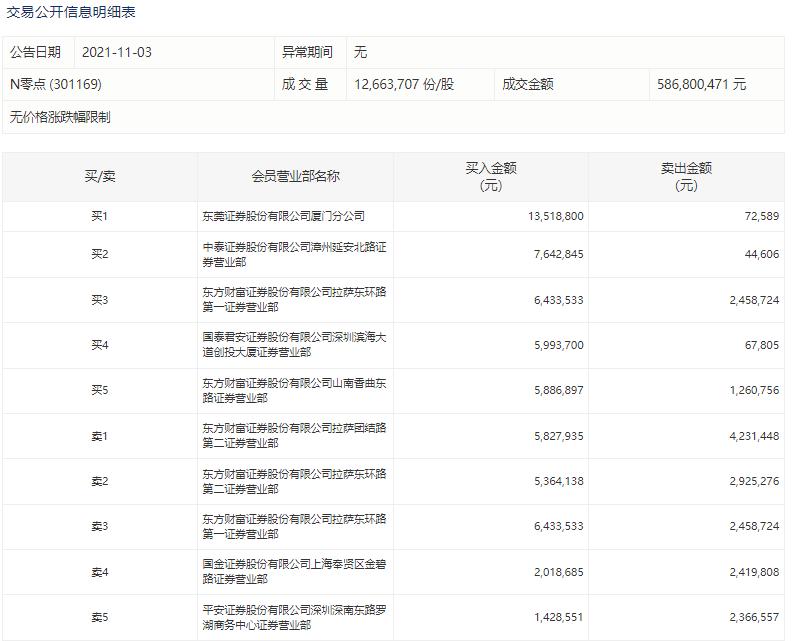 厦门最新上市公司-厦门最新涌现上市公司榜单