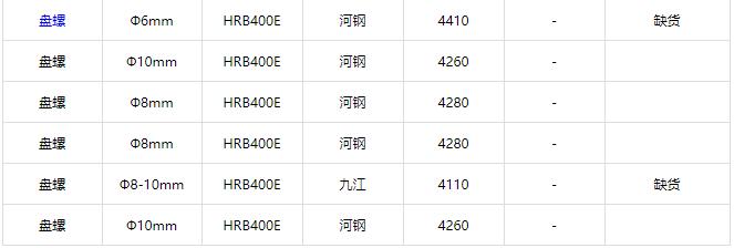 最新建材报价-建材行情速览