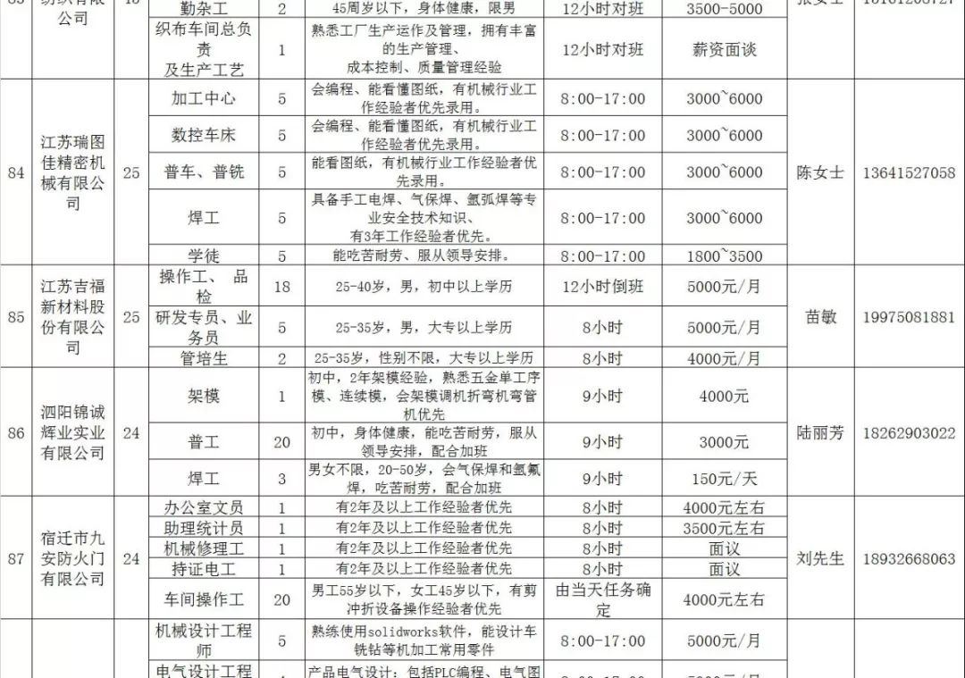 今日宿州最新招工信息，宿州招聘资讯速递