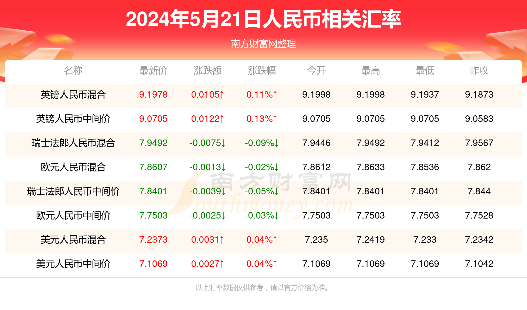 可爱鸭 第2页