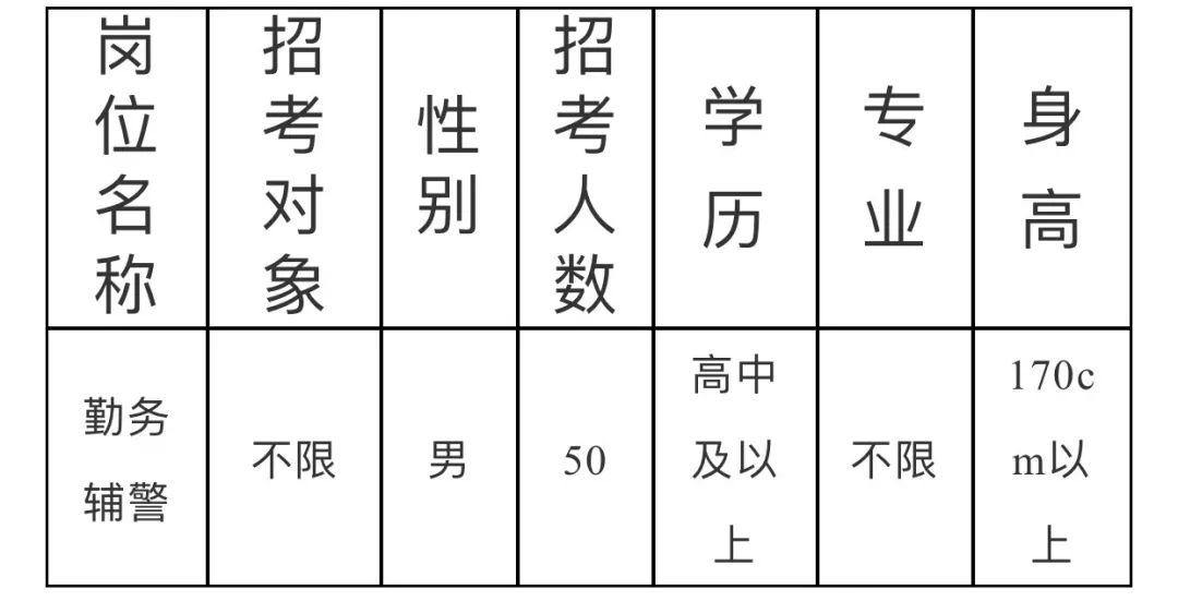 茄子河最新招聘信息（茄子河最新职位招纳）