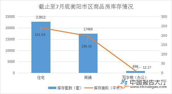 衡阳楼市动态：最新房价资讯