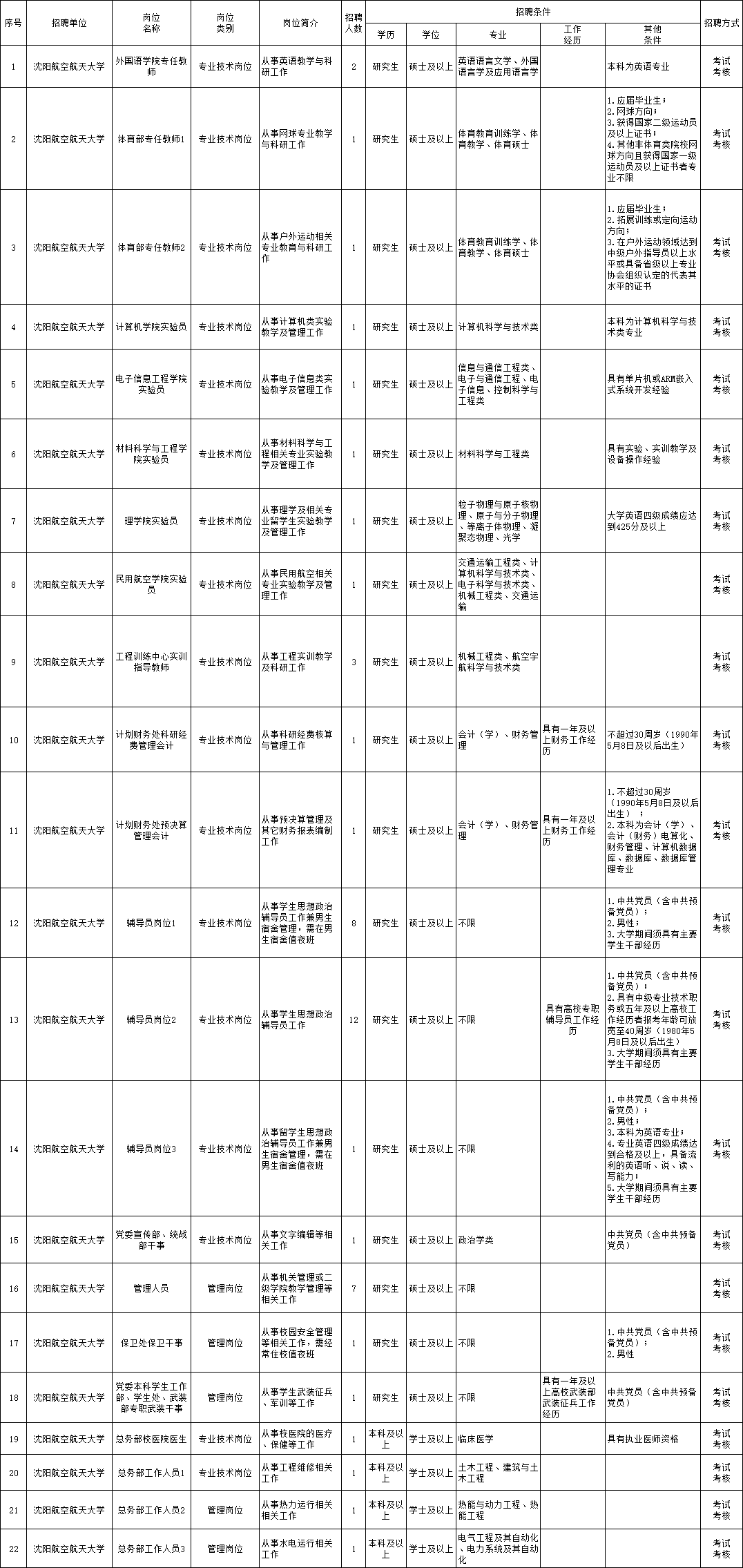 江苏宗申最新招聘信息-江苏宗申最新职位招募