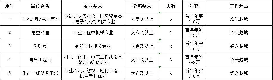 练市招聘最新消息-最新练市招聘资讯