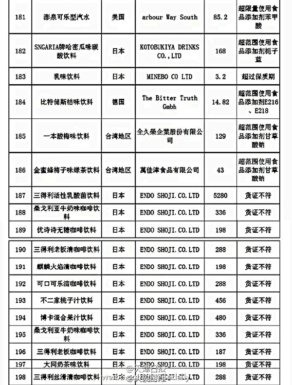 国家质检总局人事变动公告