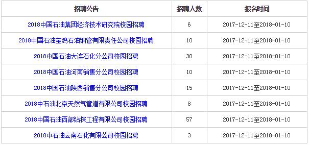 常州面点师职位热招中