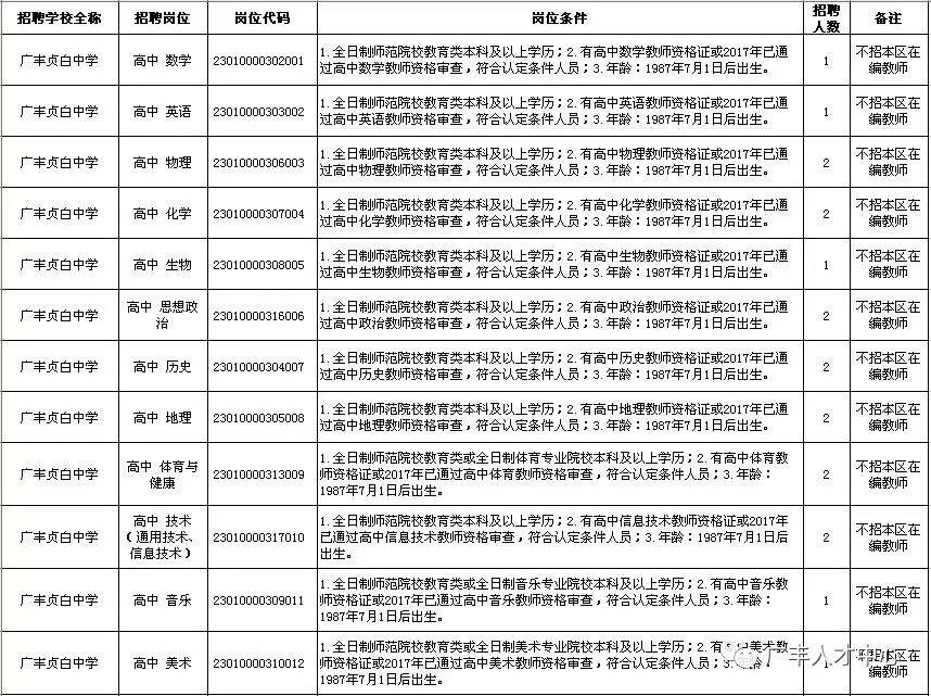 “广丰区职位速递：新鲜招聘信息”