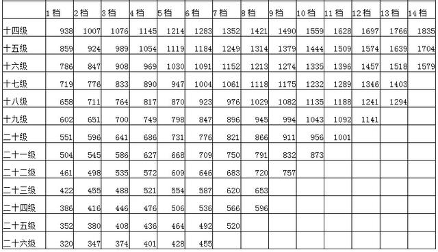 公务员薪资调整新政策揭晓