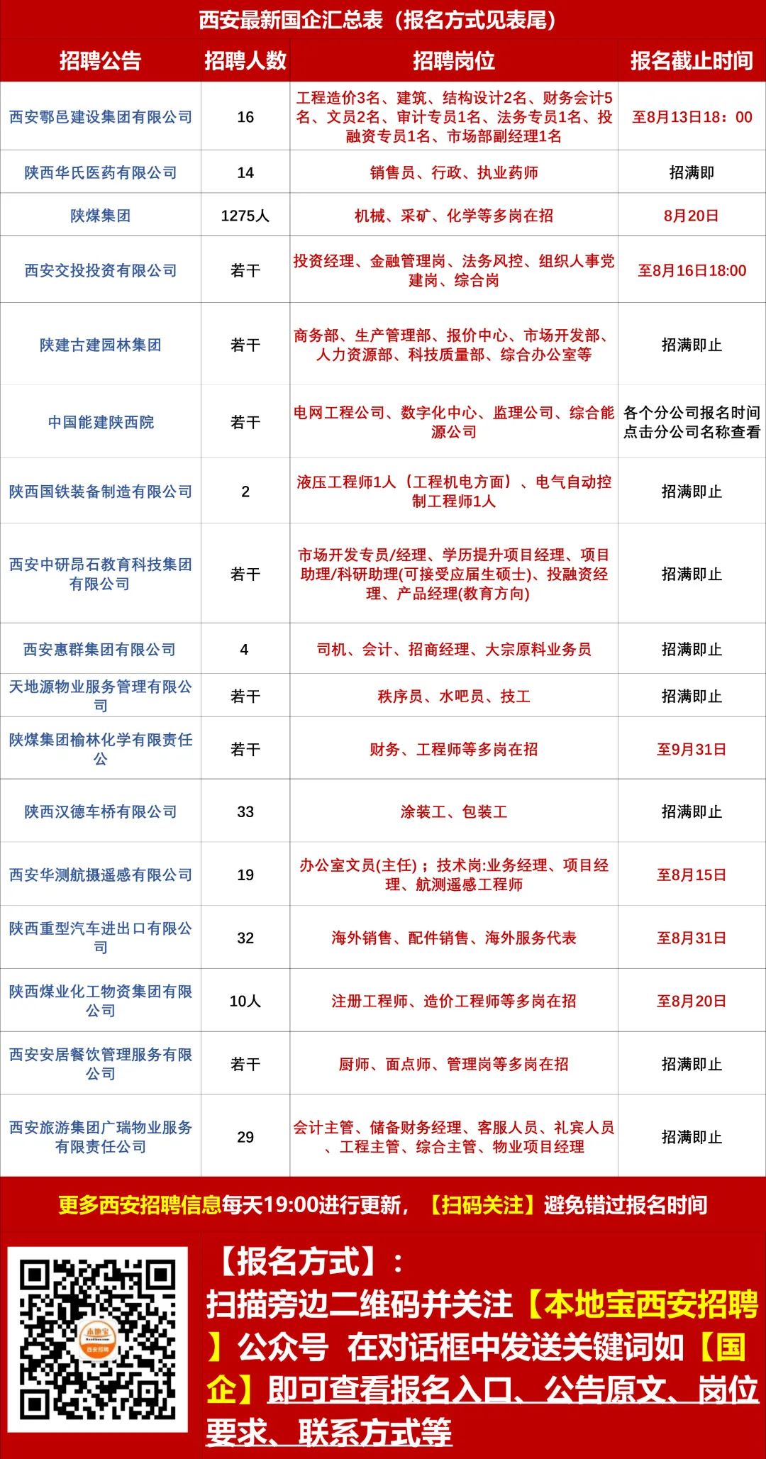 西固兼职信息速递