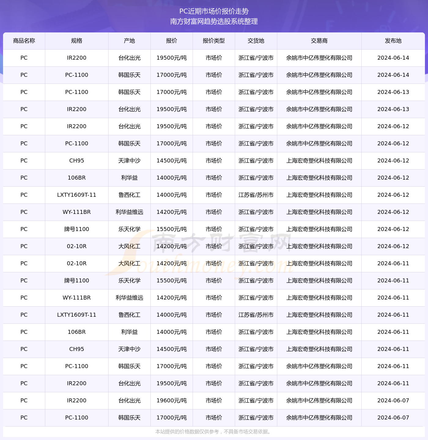 pc价格行情最新报价｜电脑市场实时价目表