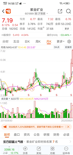 紫金旷业最新股价｜紫金旷业股价新动向