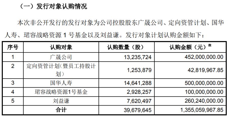 刘益谦最新持有的｜刘益谦现持股情况