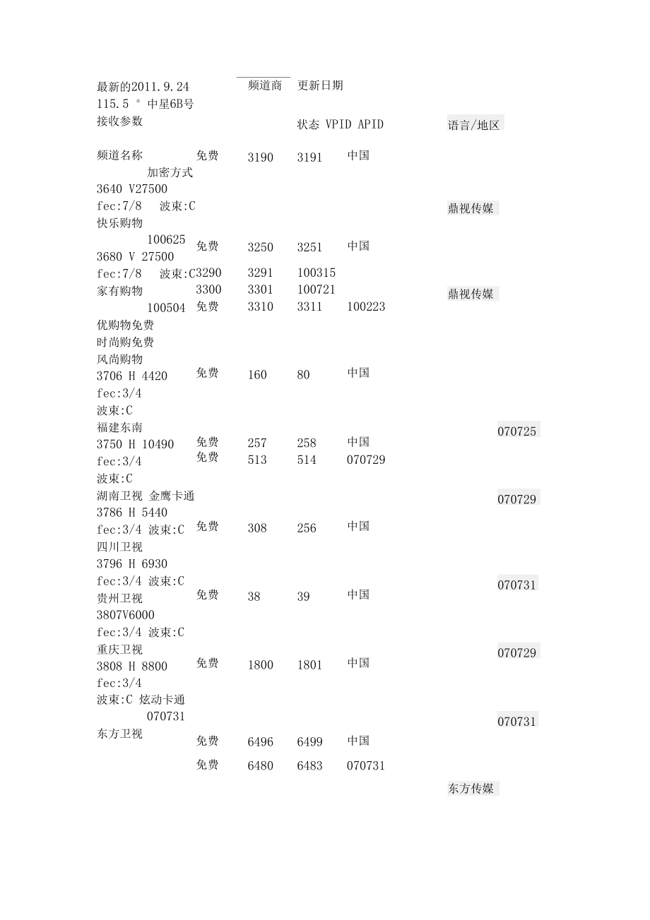 2017年中6b卫星详尽参数揭晓