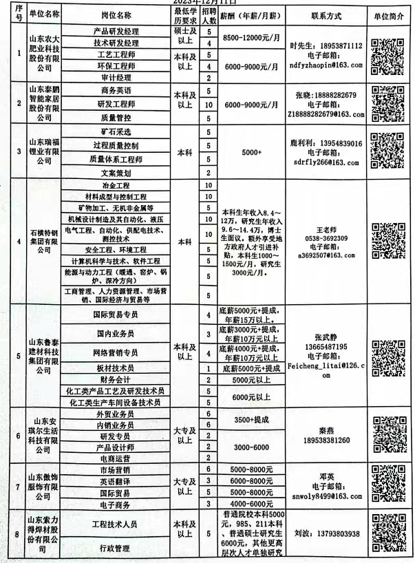 邹平魏棉最新近招工｜邹平魏棉招聘信息发布