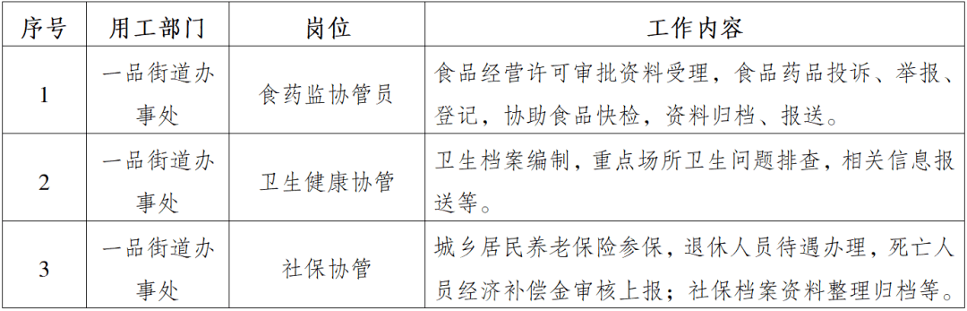 2017巴南鱼洞招聘信息速递