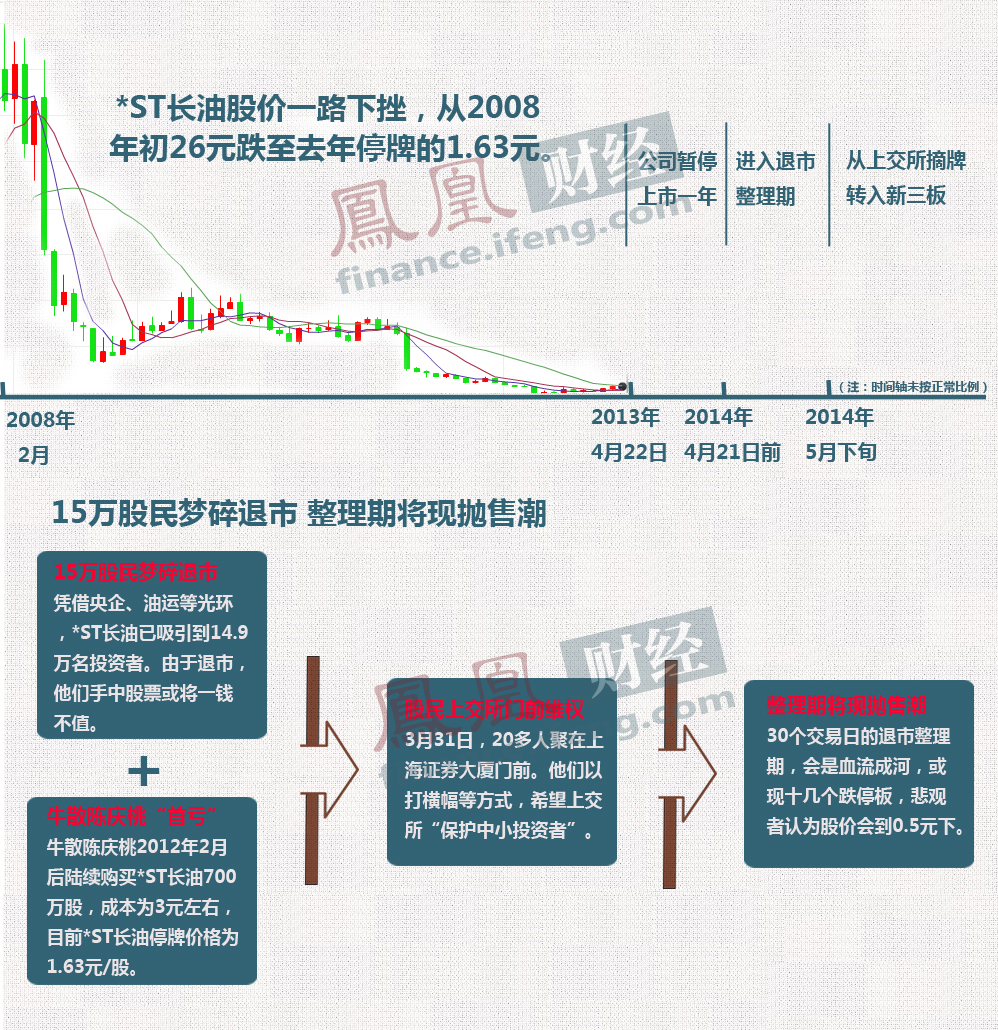 长油16年最新消息利好-喜讯连连长油新篇章