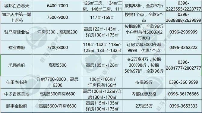 罗山最新楼盘最新房价-罗山新盘价格速递