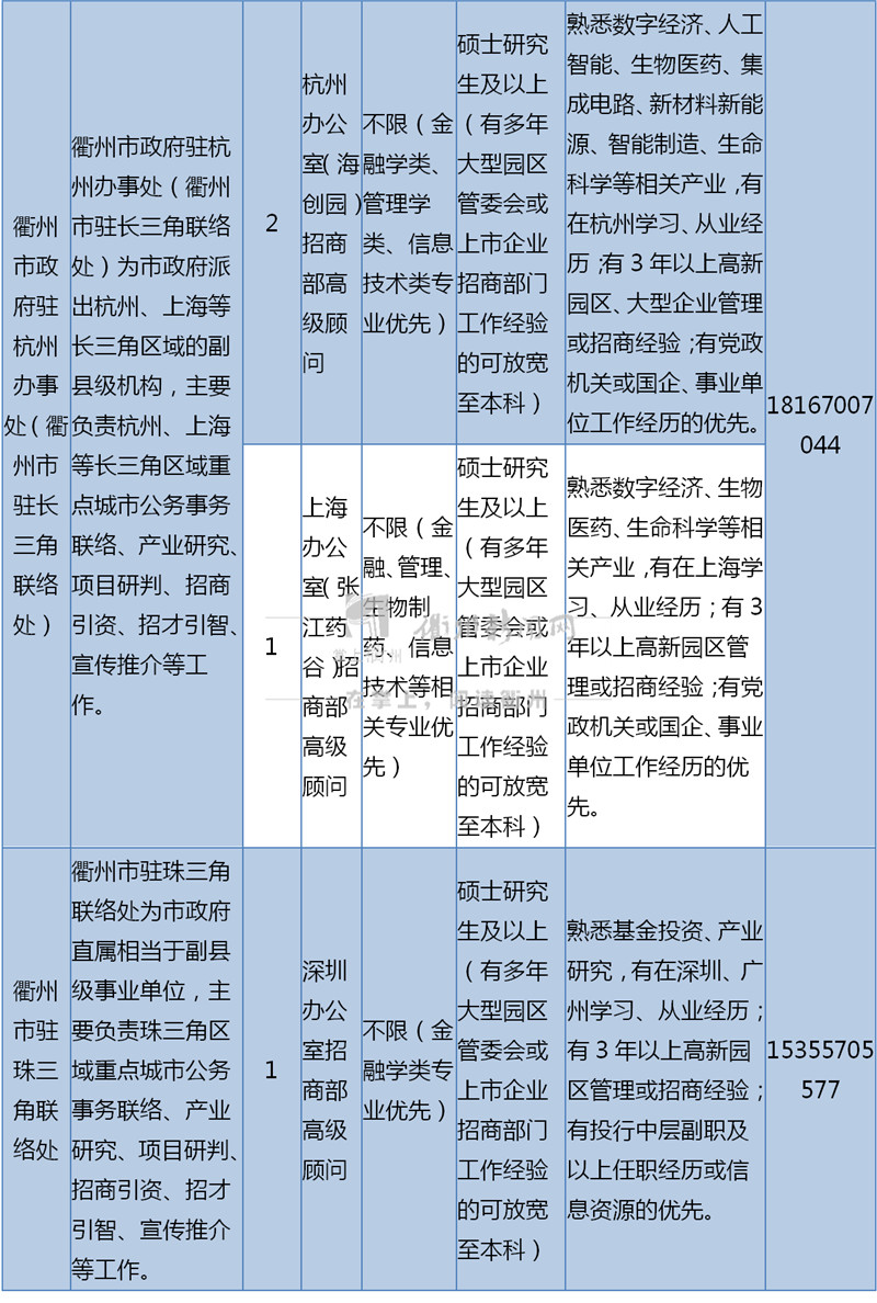 嵊州最新求职招聘资讯