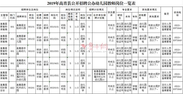 高青企业招聘资讯速递