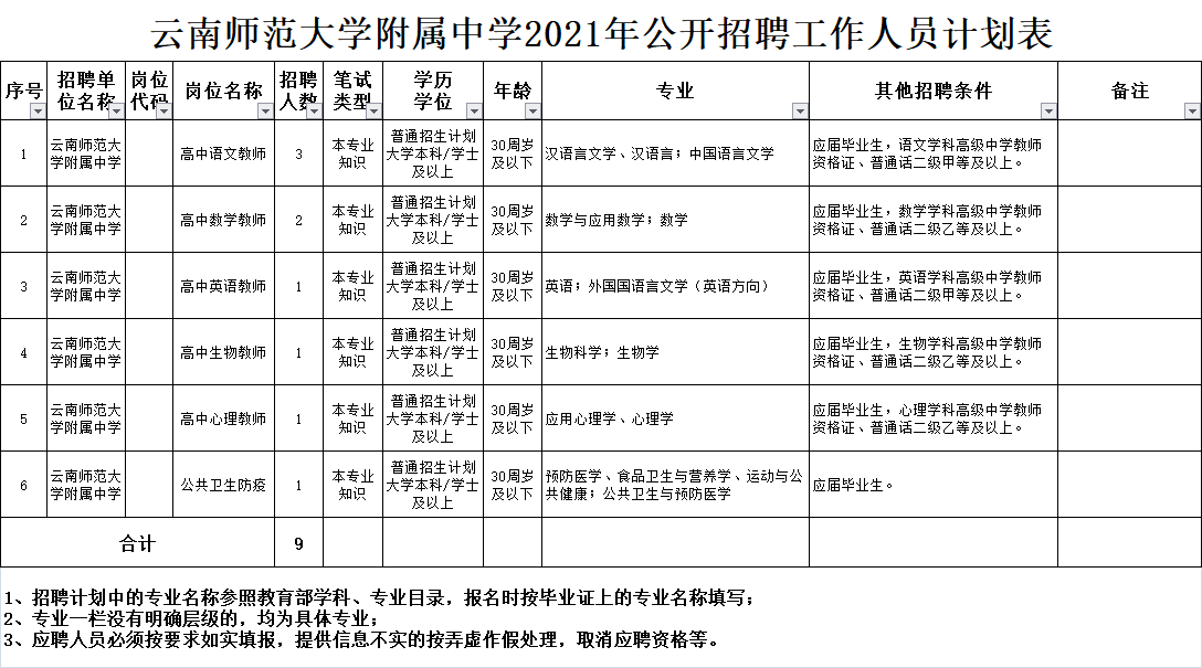 粤美特最新职位招募公告