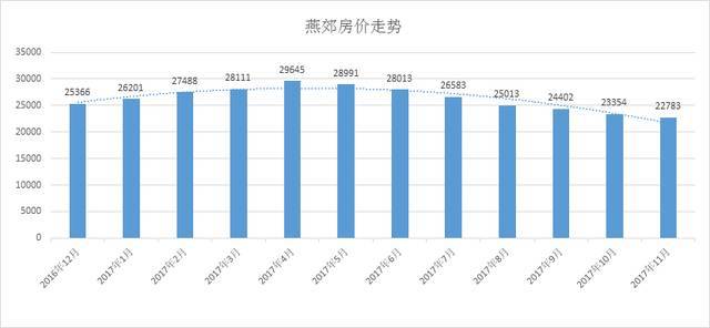 燕郊北京房价实时动态解析