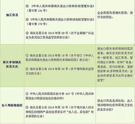 海关总署高层最新职务排行榜