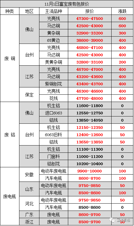 今日废铜市场最新动态