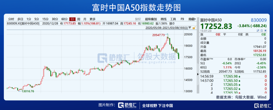 最新富时中国指数动态