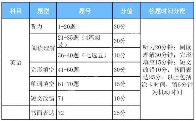 湘潭近期投资机会汇总