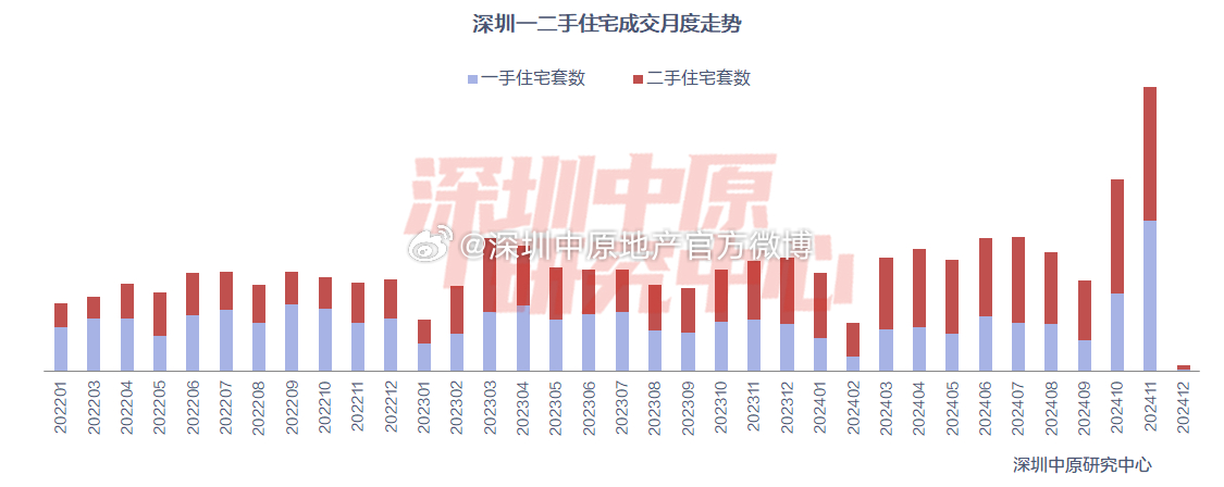 深圳利好最新消息