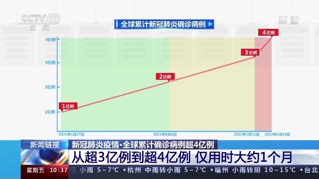 全国肺炎疫情最新进展，共克时艰，健康防线持续巩固