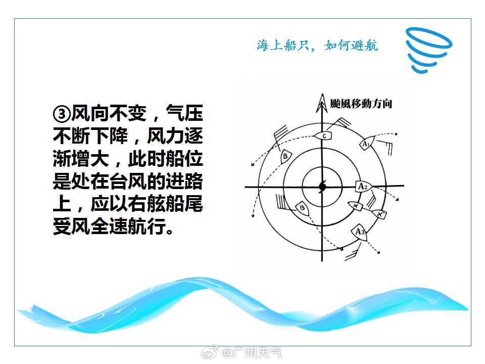 台风行进轨迹新视角，共筑安全避风港图解