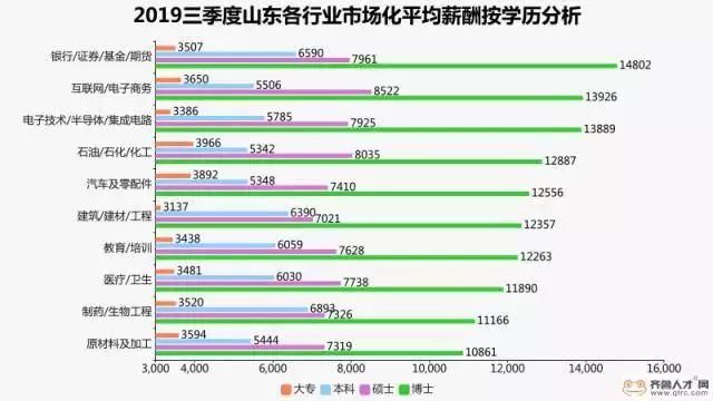 潍坊每日薪资喜讯速递，美好收入新篇章开启