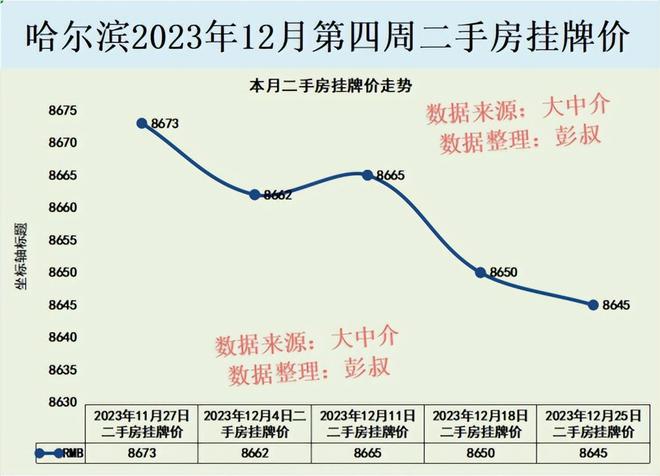 哈尔滨房产市场新动向：价格政策利好展望