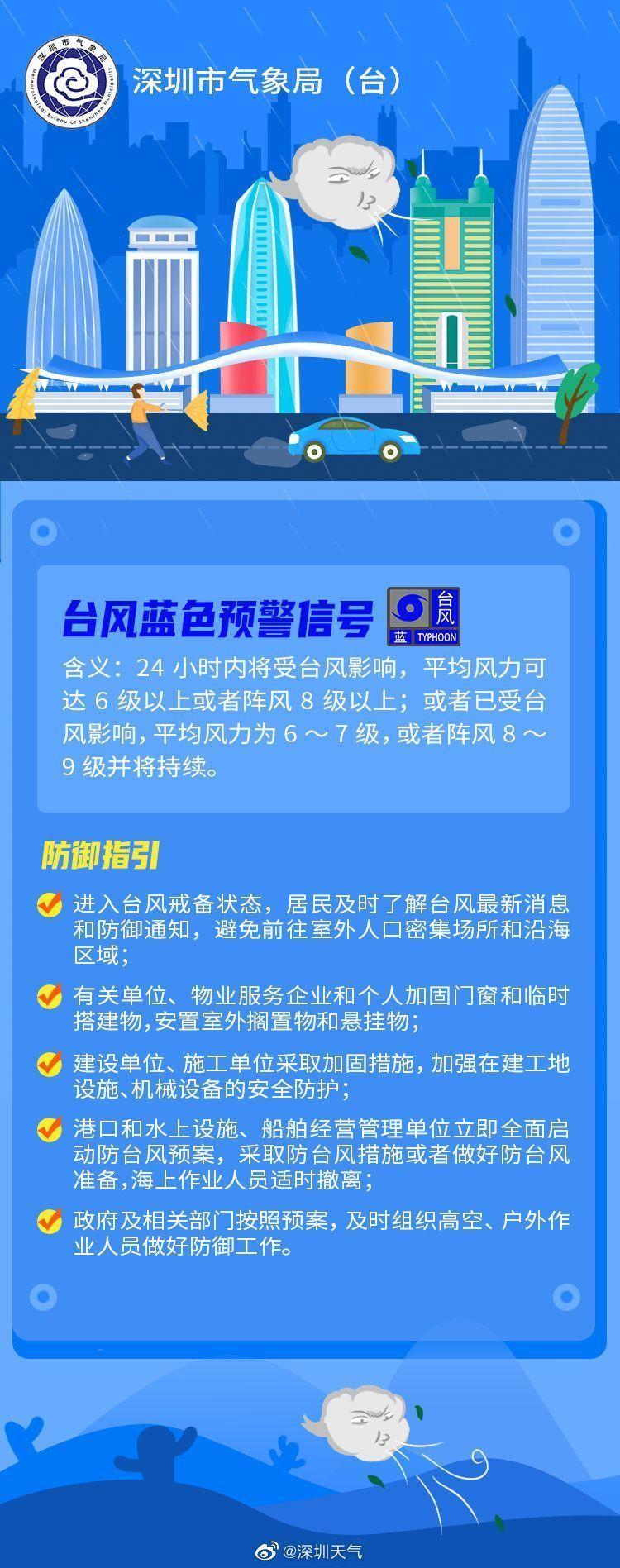 深圳台风动态：最新资讯，共筑安全防线，守护美好家园