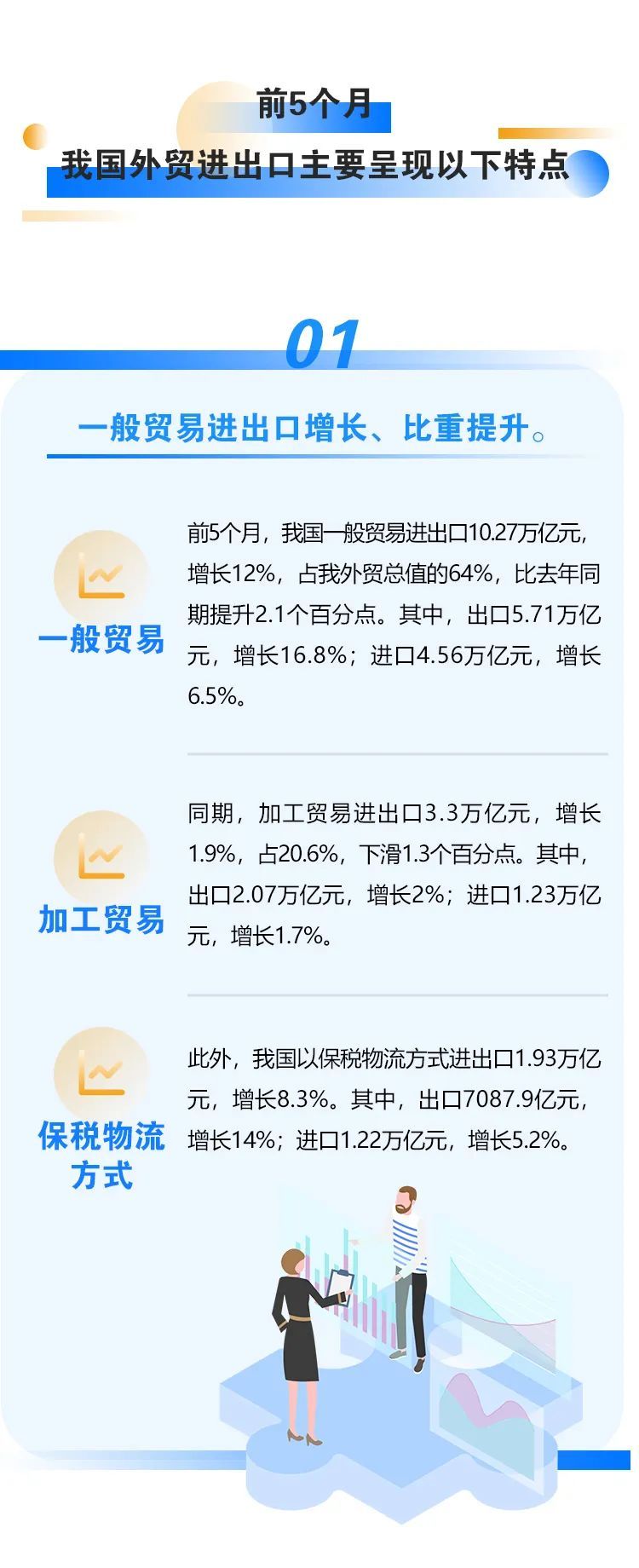 外贸激增最新资讯