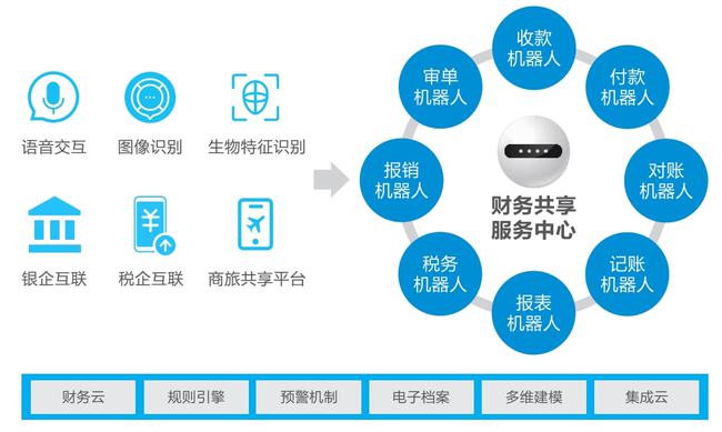 2018会计新规引领财务未来，变革展望无限精彩