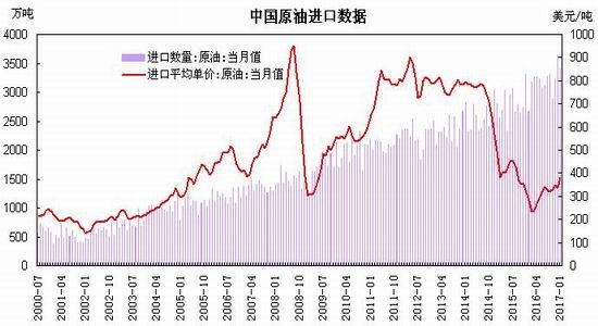 原油最新动态解读