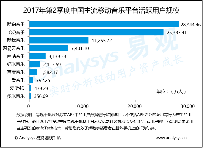 2017年度酷狗全新升级版，畅享音乐新篇章